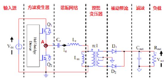 從四個方面談llc變壓器設計經驗 教你如何舉一反三 電子發燒友網 微文庫