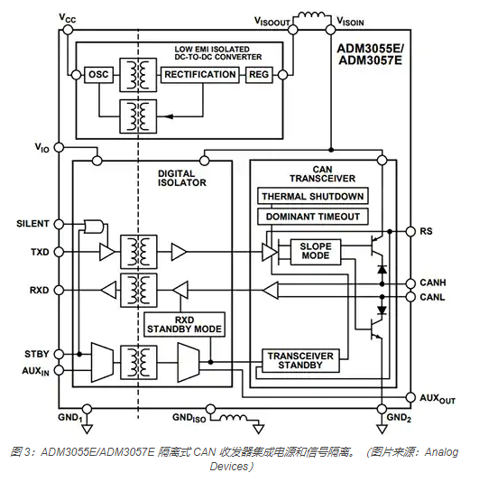 如何實現電源和信號隔離以確保 CAN 總線可靠運行的圖3