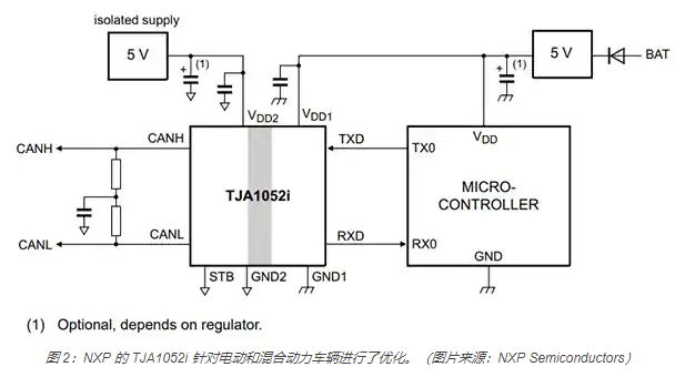 如何實現電源和信號隔離以確保 CAN 總線可靠運行的圖2