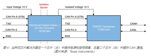 如何實現電源和信號隔離以確保 CAN 總線可靠運行的圖4