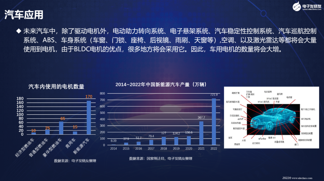 数一数汽车上的电机都用在哪里？单片机-无刷电机单片机365