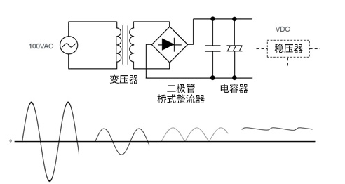 【收藏】AC/DC基础：变压器方式的图1