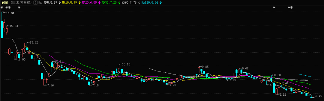 卡夫卡不忙了：从滴滴股价创新低说起|2021-12-29-汉风1918-汉唐归来-惟有中华