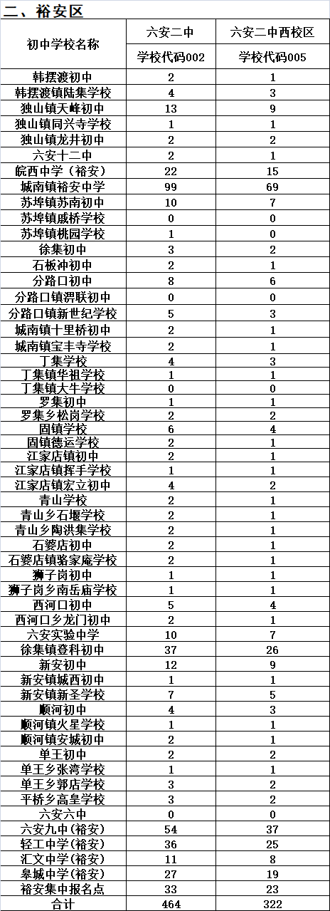 六安二中全名_六安二中官网_六安二中网站