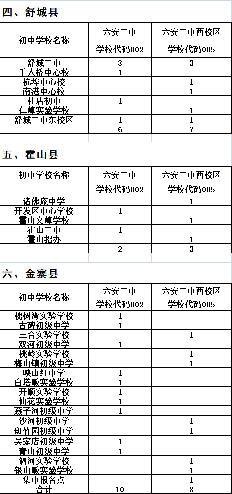 六安二中全名_六安二中网站_六安二中官网