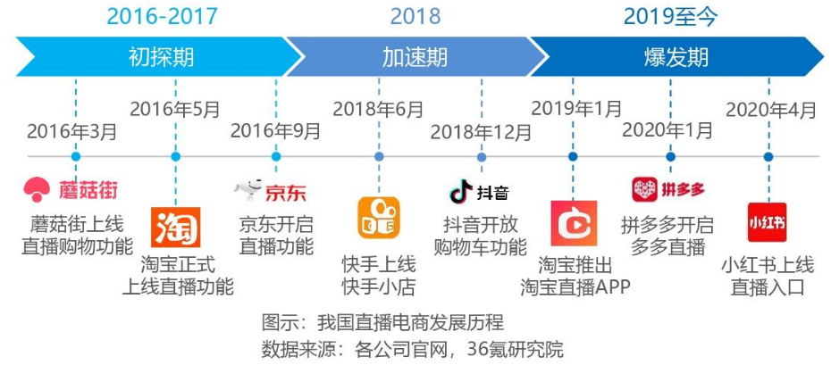 直播公司装修效果图_装修公司直播_装修直播公司名字