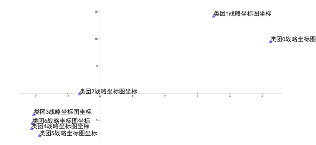 全网独家 战略坐标一键绘制 学术点滴 微信公众号文章阅读 Wemp