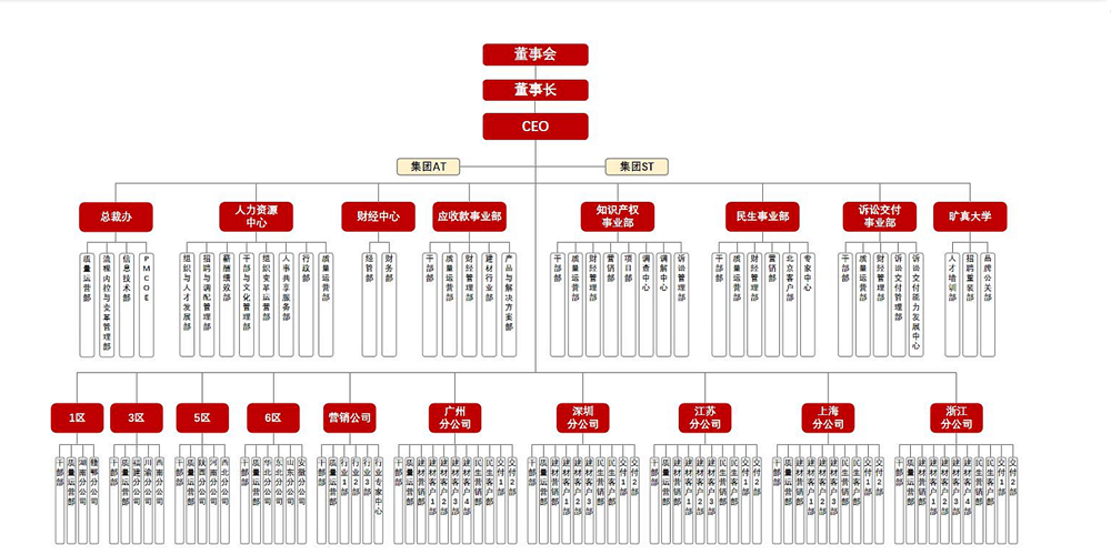 曠真律師事務所組織架構