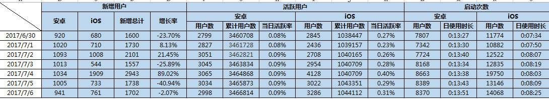 冯仑和夏雨都投资的这家明星创业公司 暴力隔离怀孕女员工还疑似数据造假