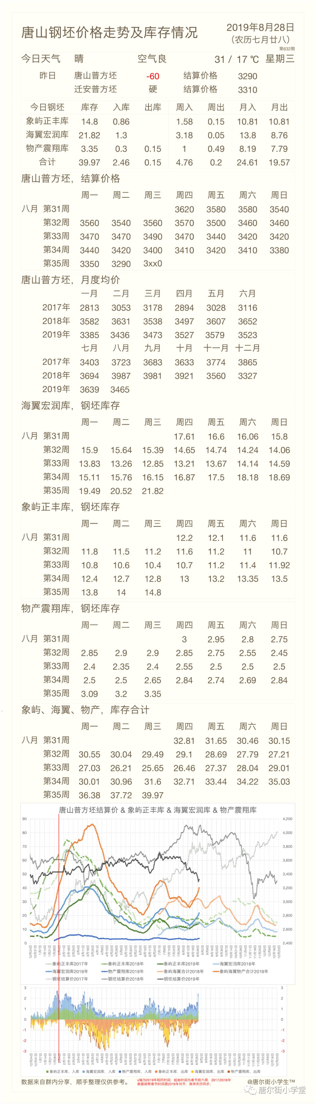 19 8 28 农历七月廿八 唐尔街小学堂 微信公众号文章阅读 Wemp