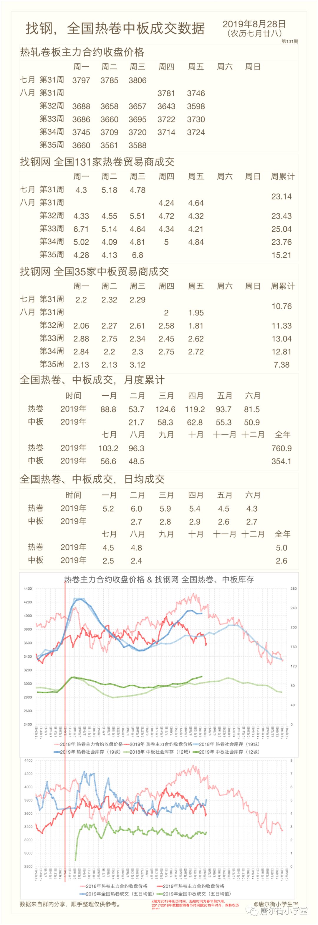 19 8 28 农历七月廿八 唐尔街小学堂 微信公众号文章阅读 Wemp