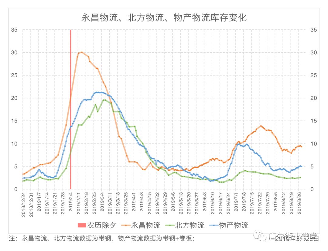 19 8 28 农历七月廿八 唐尔街小学堂 微信公众号文章阅读 Wemp