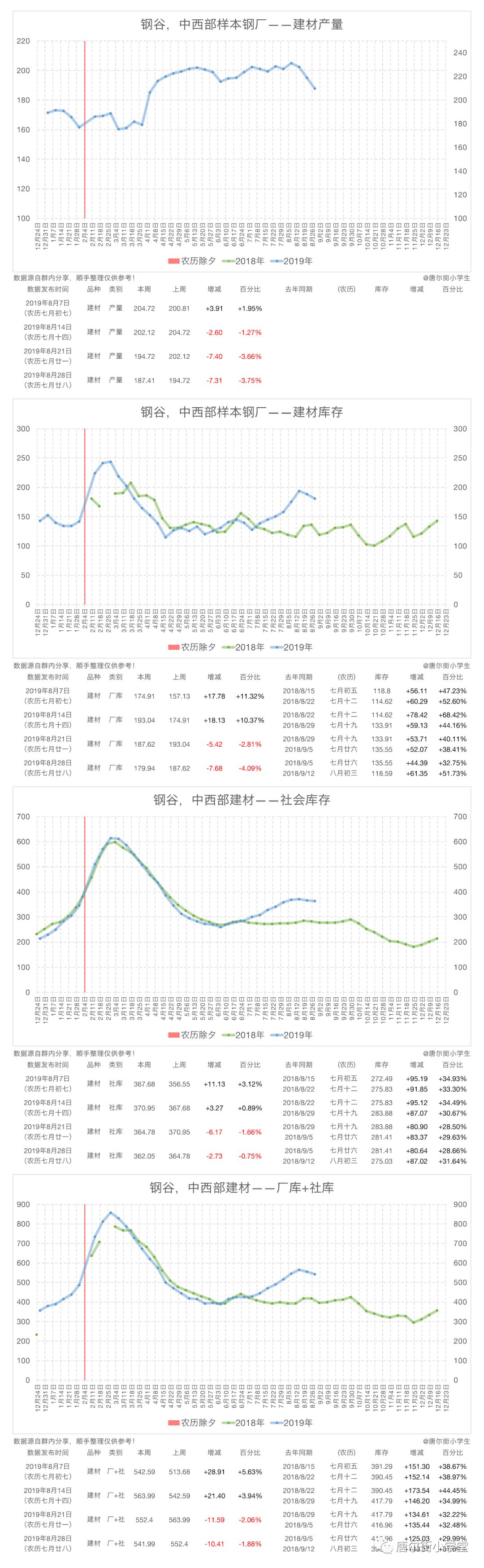 19 8 28 农历七月廿八 唐尔街小学堂 微信公众号文章阅读 Wemp