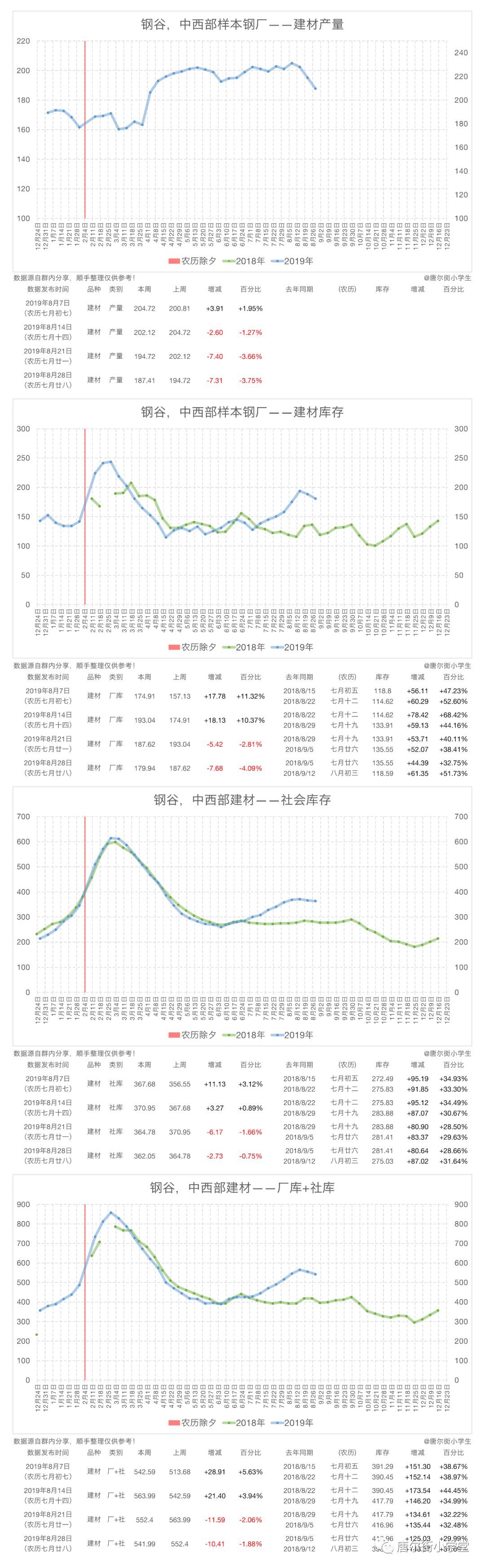 19 8 28 农历七月廿八 唐尔街小学堂 微信公众号文章阅读 Wemp