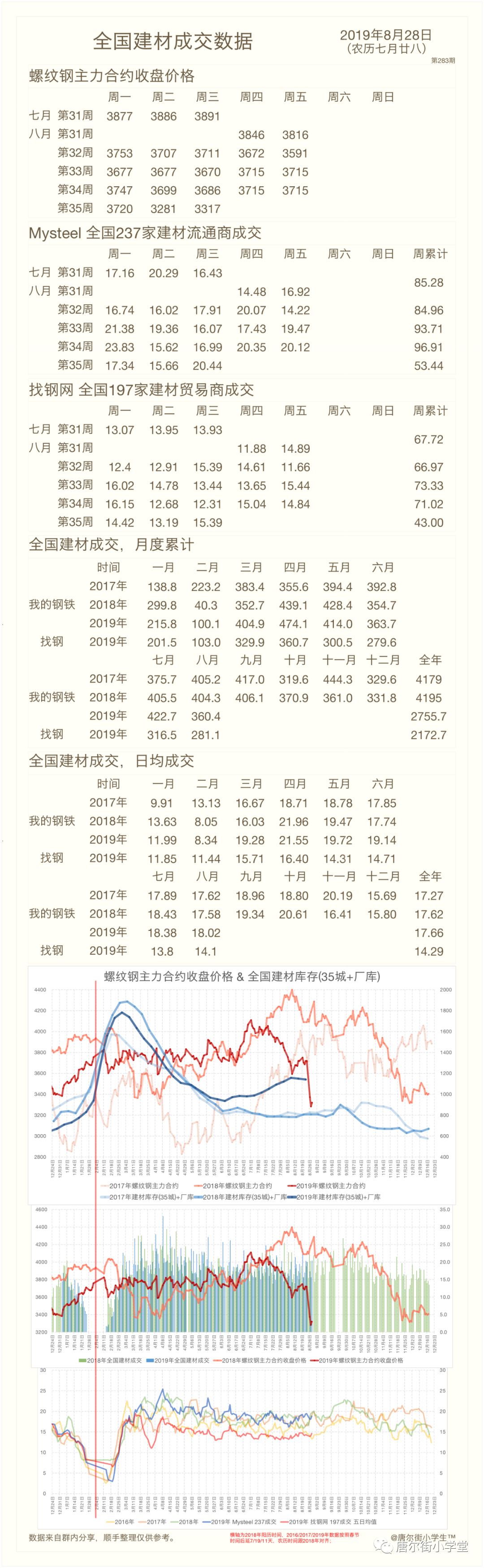 19 8 28 农历七月廿八 唐尔街小学堂 微信公众号文章阅读 Wemp