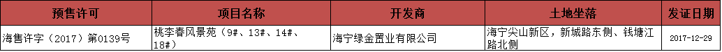 2018.1.8-1.14海宁房产交易数据一周速报