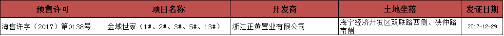 2018.1.8-1.14海宁房产交易数据一周速报