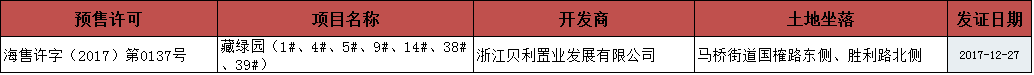 2018.1.8-1.14海宁房产交易数据一周速报