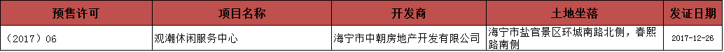 2018.1.8-1.14海宁房产交易数据一周速报