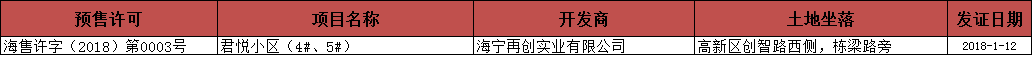 2018.1.8-1.14海宁房产交易数据一周速报