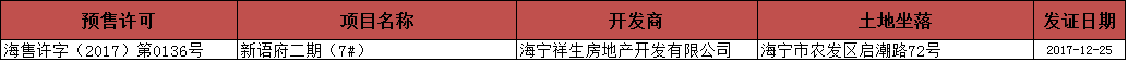 2018.1.8-1.14海宁房产交易数据一周速报