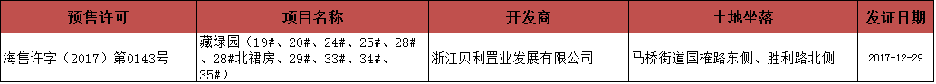 2018.1.8-1.14海宁房产交易数据一周速报