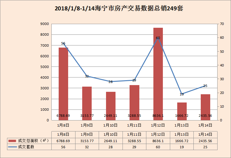 2018.1.8-1.14海宁房产交易数据一周速报