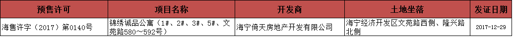 2018.1.8-1.14海宁房产交易数据一周速报