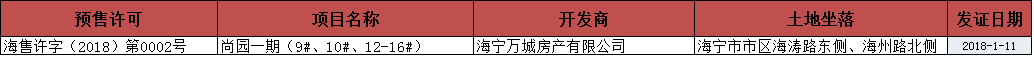 2018.1.8-1.14海宁房产交易数据一周速报