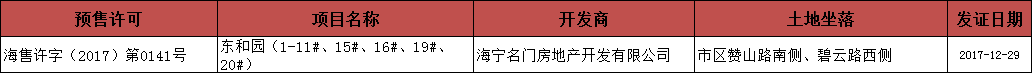 2018.1.8-1.14海宁房产交易数据一周速报