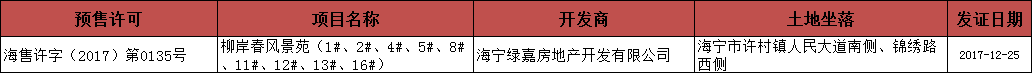 2018.1.8-1.14海宁房产交易数据一周速报