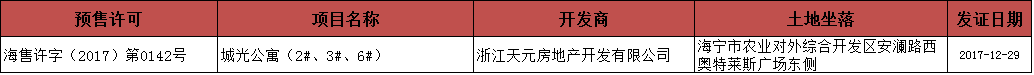 2018.1.8-1.14海宁房产交易数据一周速报