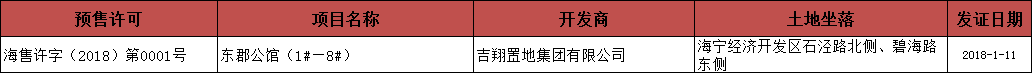 2018.1.8-1.14海宁房产交易数据一周速报