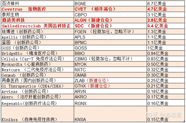 投资洞见 颜值流量红利 隐适美 为莆田系而生 投资世界tzworld 微信公众号文章阅读 Wemp
