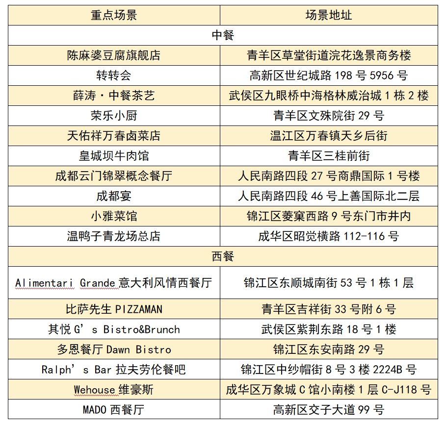 图片[70]｜2024成都春糖最全最强逛展攻略（逛展、美食、旅游、住宿、出行）｜全营销数字服务平台丨榕媒圈