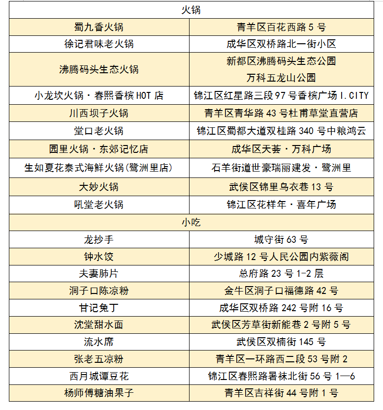 图片[71]｜2024成都春糖最全最强逛展攻略（逛展、美食、旅游、住宿、出行）｜全营销数字服务平台丨榕媒圈