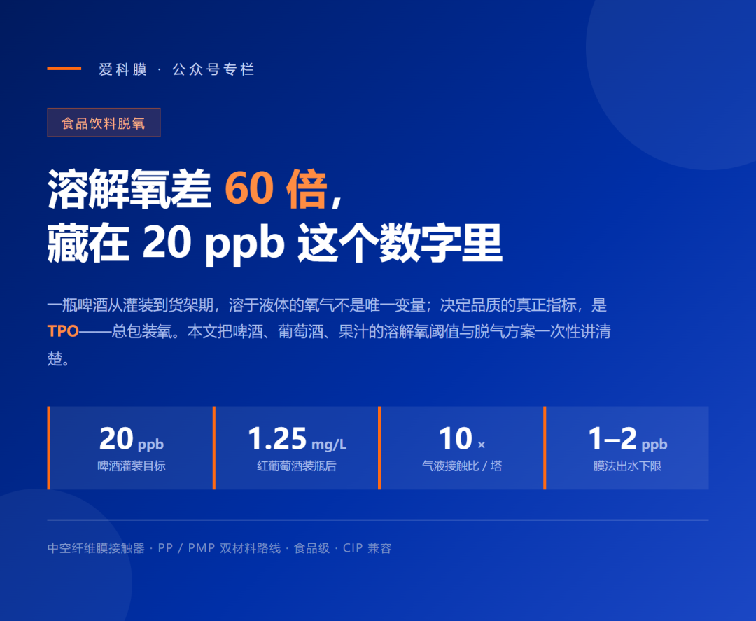 封面：溶解氧差60倍