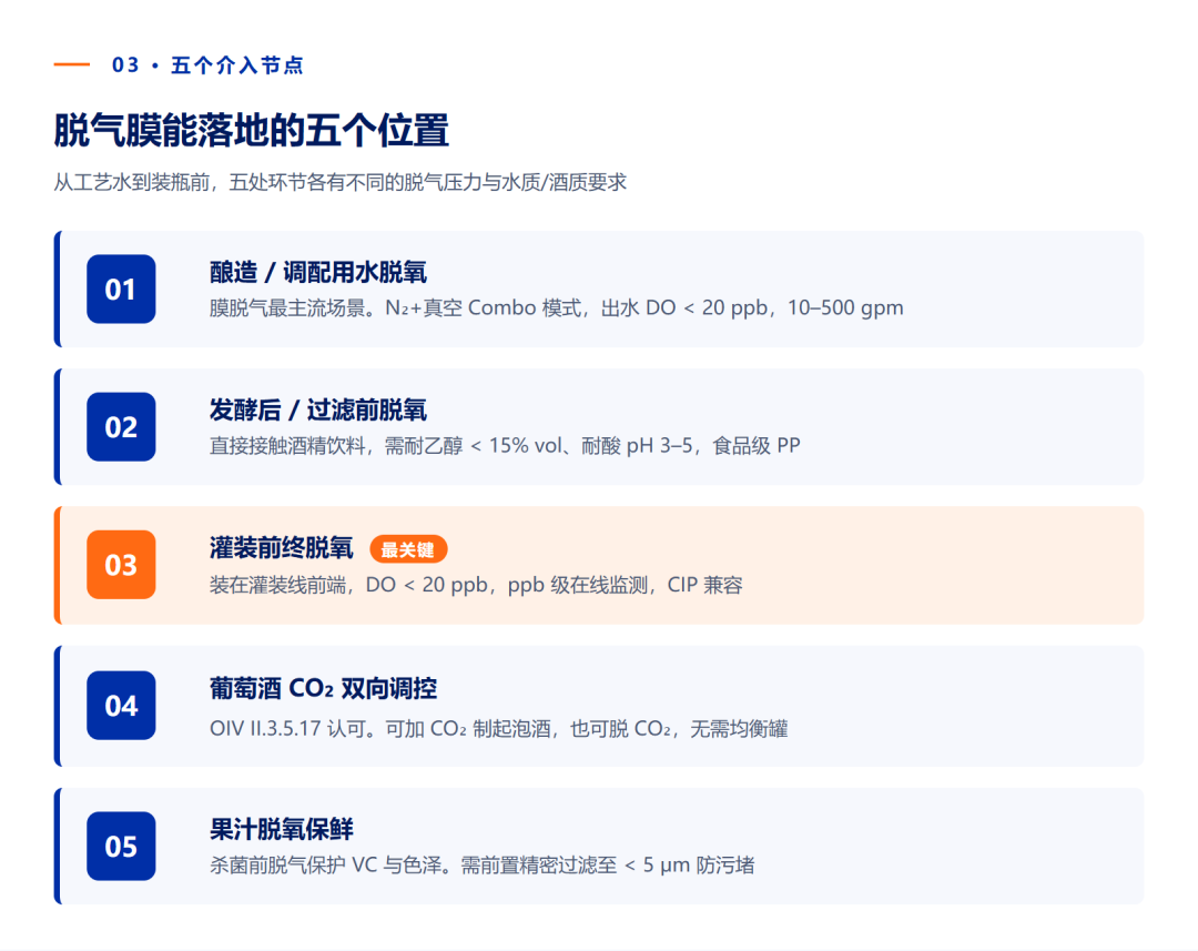 脱气膜五个介入节点