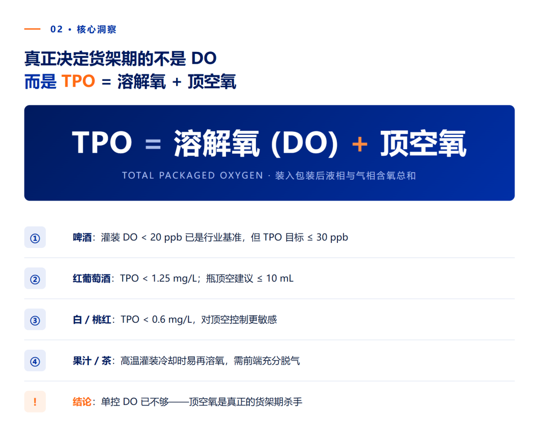 TPO公式与各品类阈值