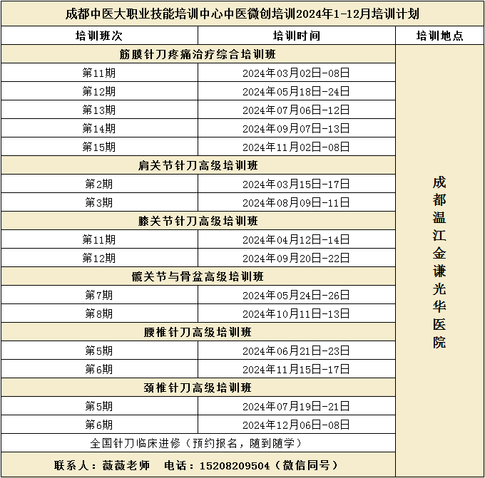 外展枕怎么使用总结的很全的针刀治疗要点，学针刀的人不容错过_https://www.jmylbn.com_新闻资讯_第2张