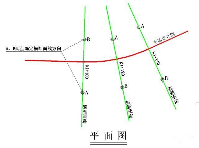全站仪测量道路工程横断面