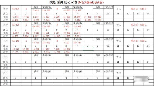 全站仪测量道路工程横断面的图5