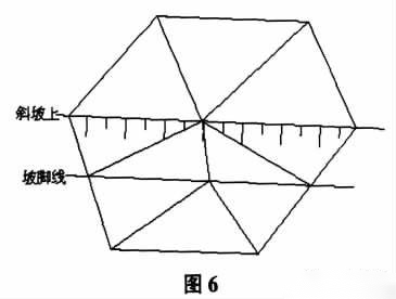 土方计算的几个方法的图1