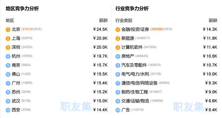 實施工程師,測試工程師,前端開發工程師等崗位