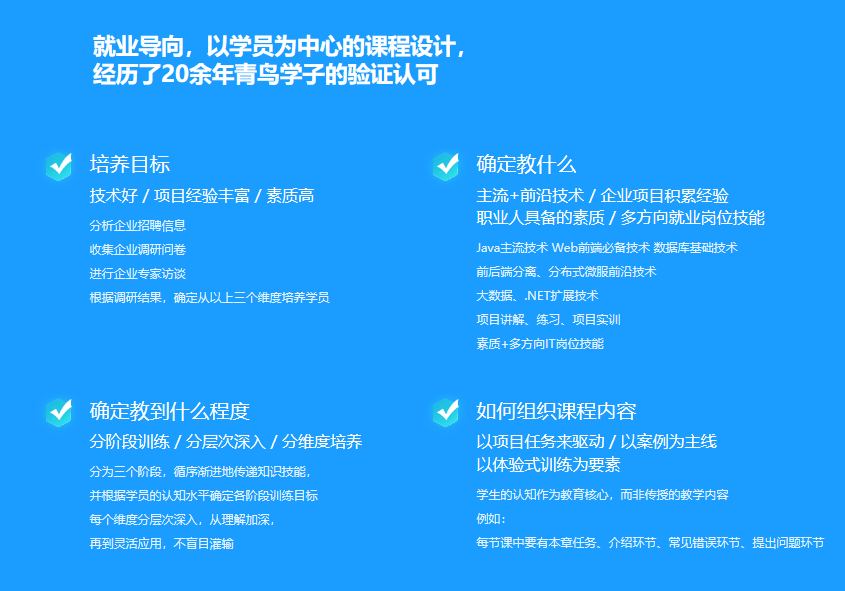 01培養目標:技術好/項目經驗豐富/素質高分析企業招聘信息;收集企業