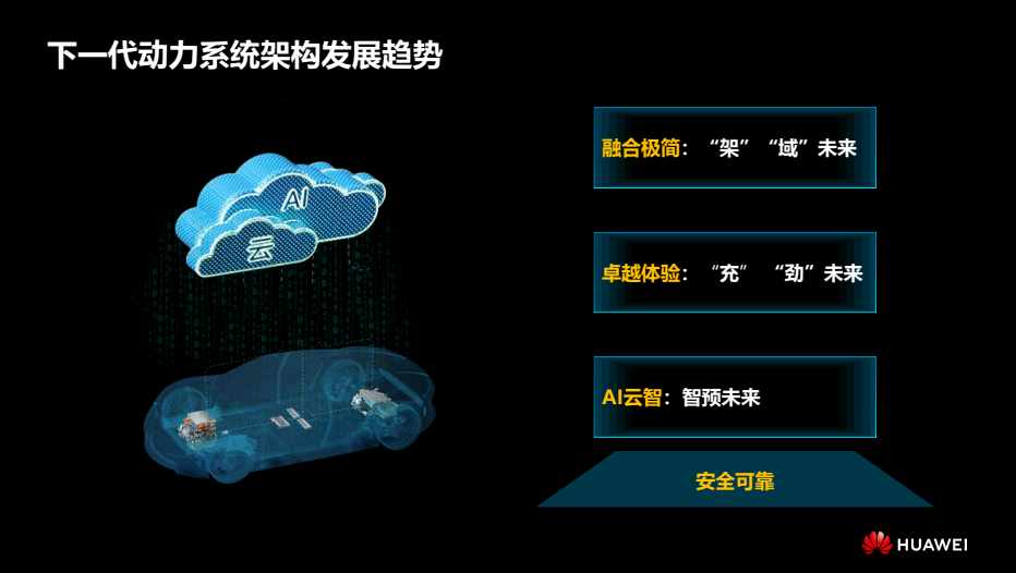 华为智能电动副总裁彭鹏：下一代动力系统高压架构趋势探讨的图7