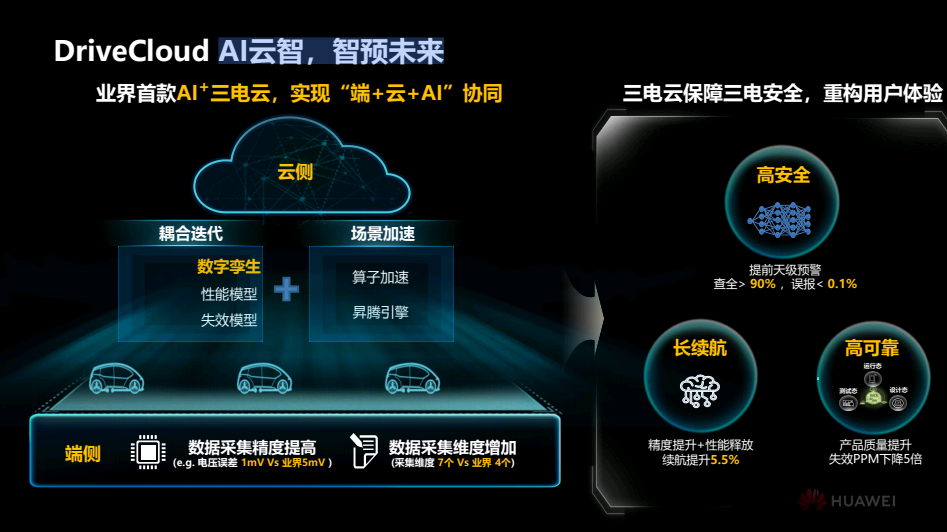 华为智能电动副总裁彭鹏：下一代动力系统高压架构趋势探讨的图14
