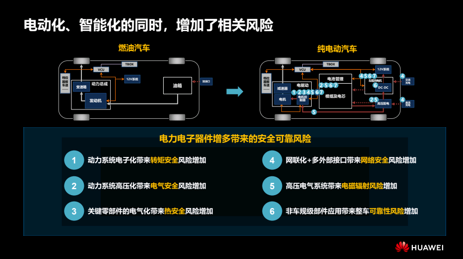 华为智能电动副总裁彭鹏：下一代动力系统高压架构趋势探讨的图6