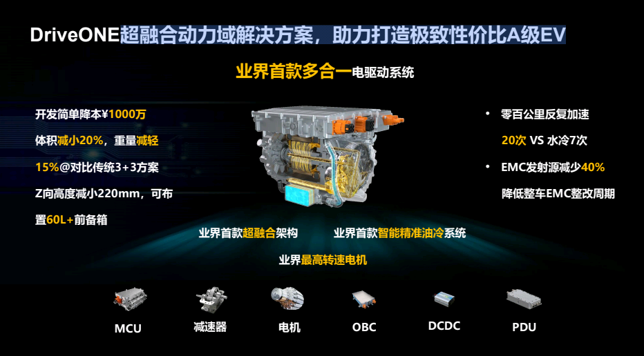 华为智能电动副总裁彭鹏：下一代动力系统高压架构趋势探讨的图8