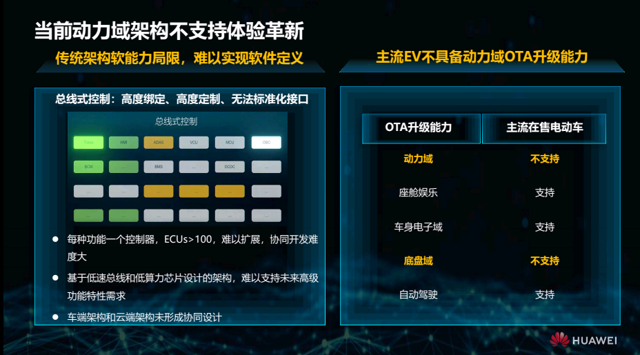 华为智能电动副总裁彭鹏：下一代动力系统高压架构趋势探讨的图4